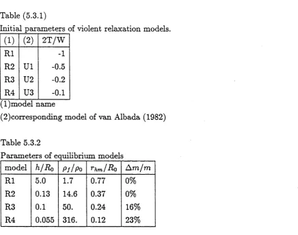 Table 5.3.2