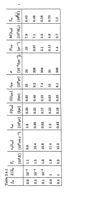 Table 2.4.1dOJ^o3 H  