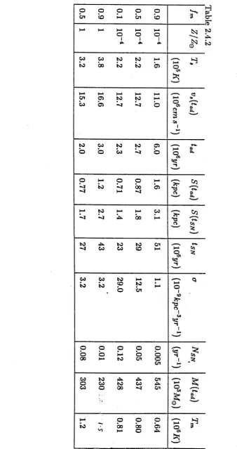 Table 2.4.2