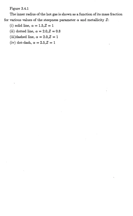 Figure 3.4.1