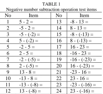 TABLE 2 Subtraction of negative with positive integer