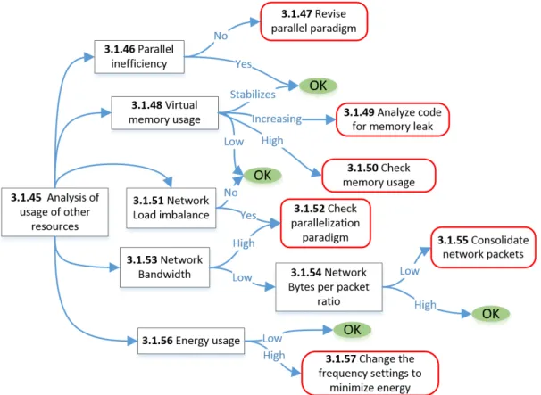 Figure 3.6: Other Resources Strategy Map