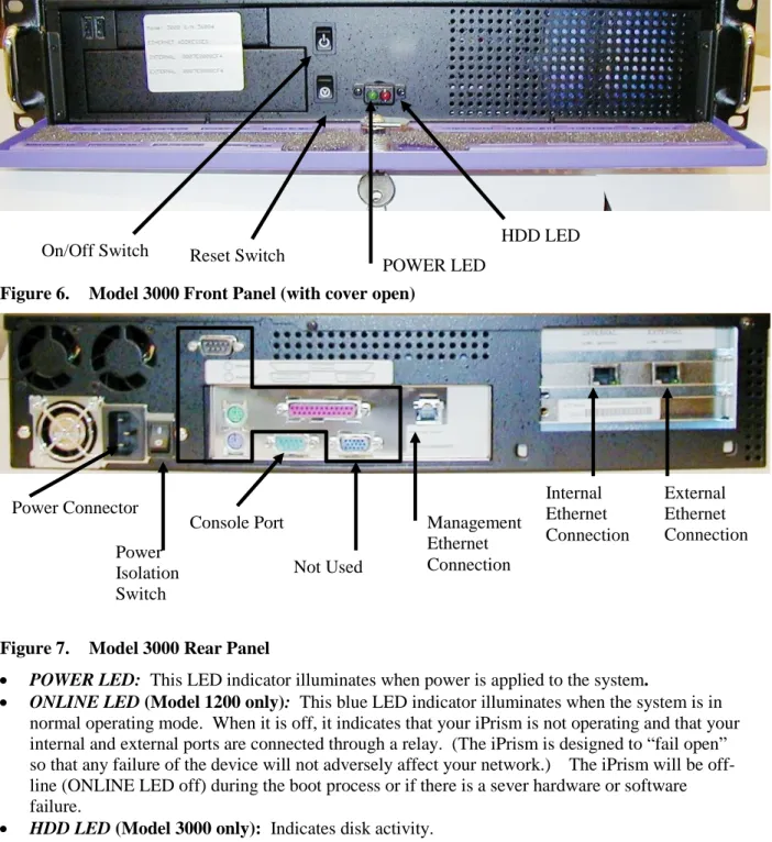 Figure 6.  Model 3000 Front Panel (with cover open) 