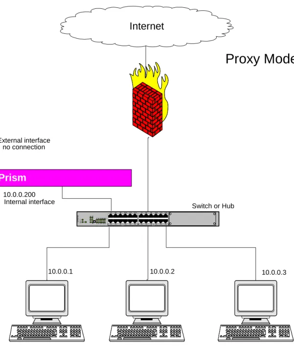 Figure 2.  Proxy Mode 