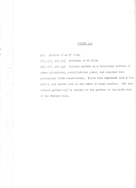 FIGURE 3. 4 