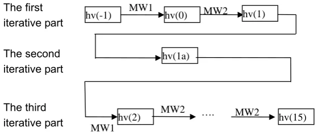 Table 5  data processing of Dynamic SHA-2 