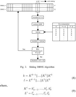 Fig. 2.Sliding DBNS Algorithm