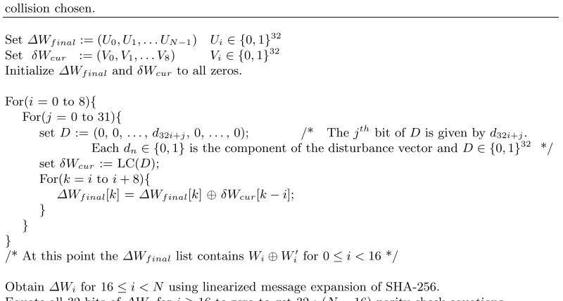 Table 5. Algorithm for generating parity check equations for linearized N step SHA-256.