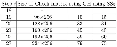 Table 6. Summary of results. Least weight of the codeword found using diﬀerent local collisions