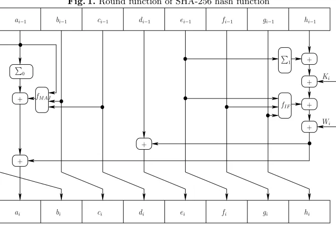 Fig. 1. Round function of SHA-256 hash function