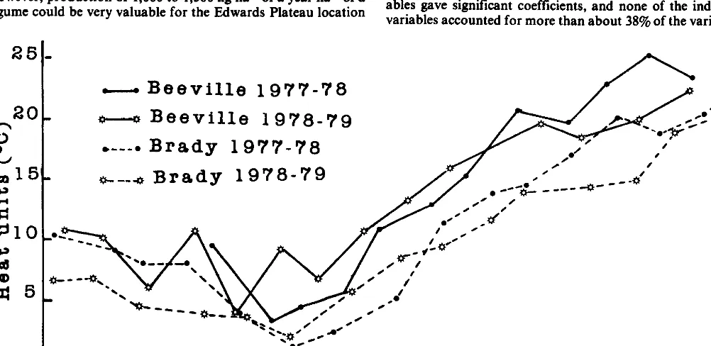 Fig. 2. Accumulated heat units at BeeviNe end Brady in 2 growing seasons. 