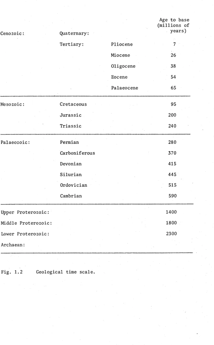 Fig.  1.2 Geological  time  scale.