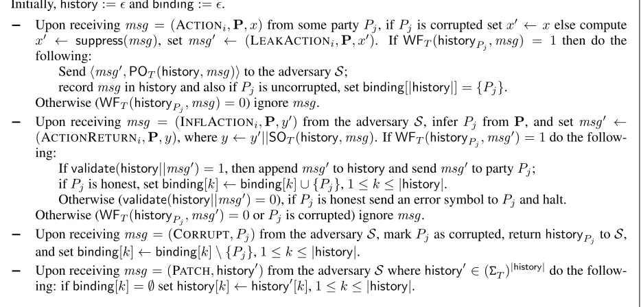 Figure 2: Deﬁnition of the class of canonical functionalities FT for a task T quantifying over all admissible pairssuppress(), validate().