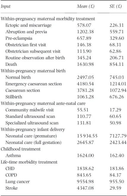 Table 1 Cost components for‘ ‘within-pregnancy’, ‘life-time’,childhood’ and ‘adulthood’ maternal and infant components.