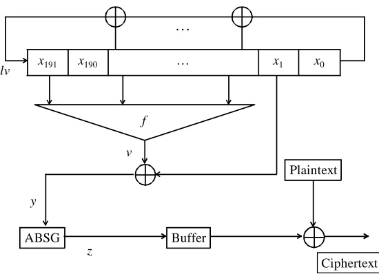 Fig. 1. PRGA of DECIM v2.