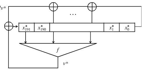 Fig. 2. KSA of DECIM v2.