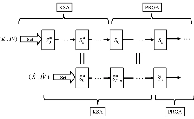 Fig. 3. Conditions of the phase shifting equivalent keys.