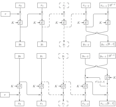 Figure 3.2: Encryption and decryption using CBC mode with ciphertext stealing