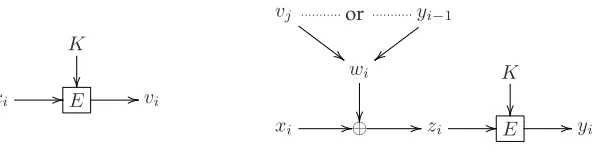 Figure 3.4: Notation for the proof of theorem 3.2.1.