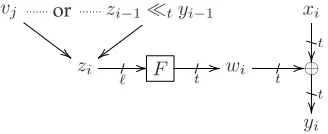 Figure 4.3: Notation for the proof of lemma 4.4.2.