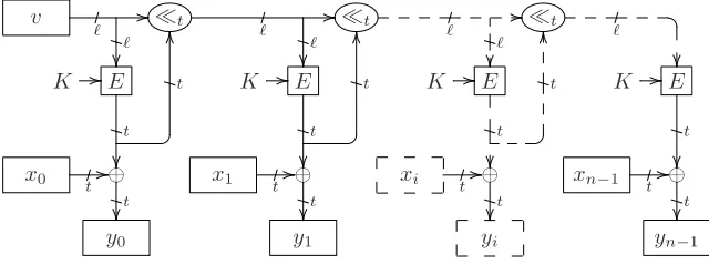 Figure 5.1: Encryption using OFB mode