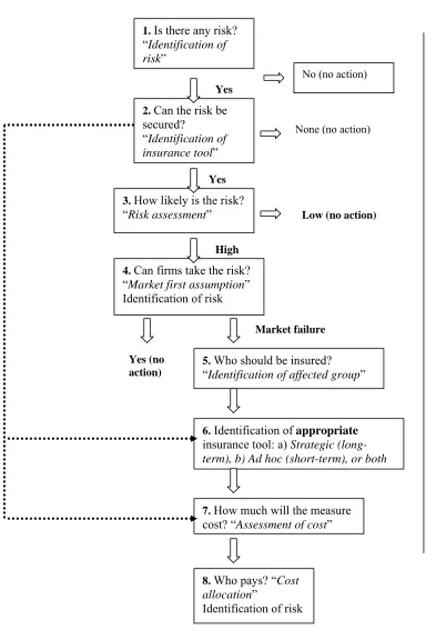 Figure 1. Eight-step decision tree 