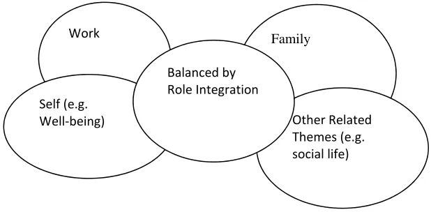 Figure 1. General WLB framework 