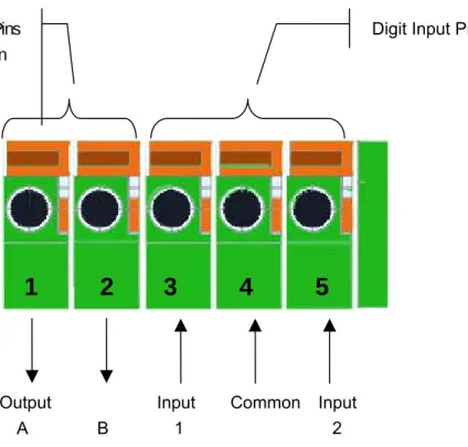 Figure 8 Input &amp; Output defines 