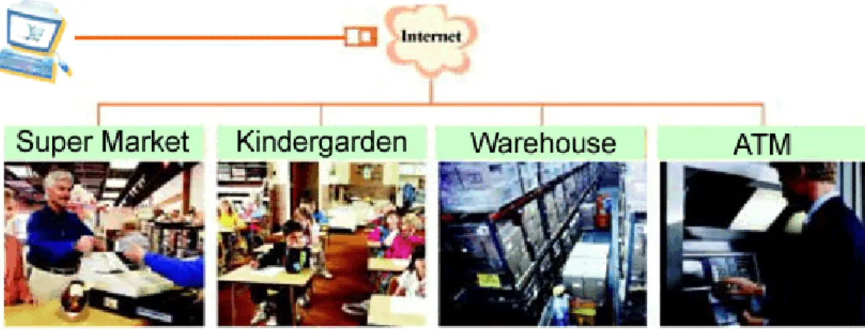 Figure 1 IP Camera 45-angle View 