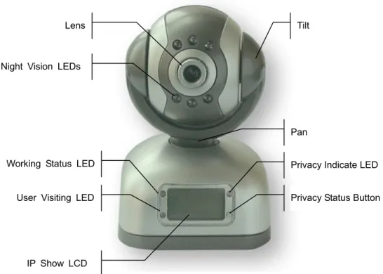 Figure 2 IP Camera Front View 