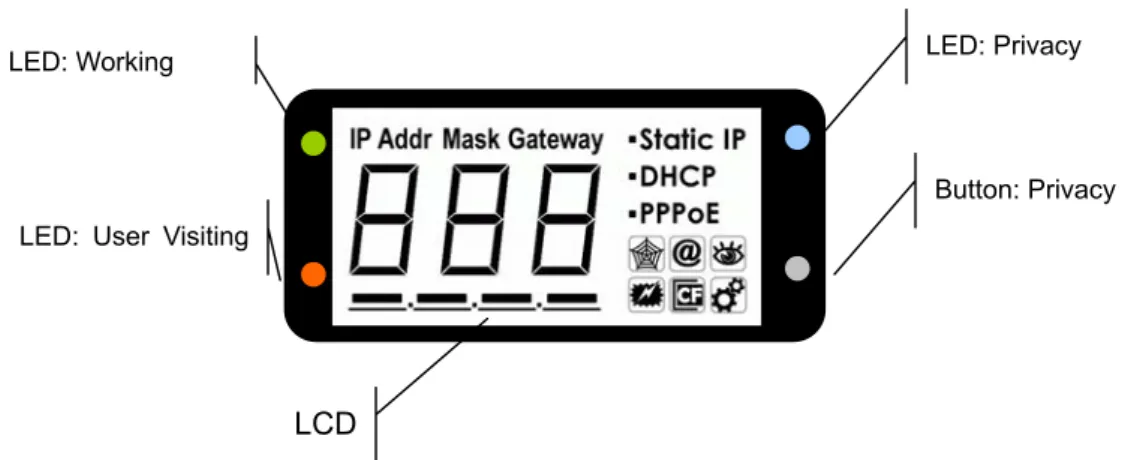 Figure 5 LCD Indications 