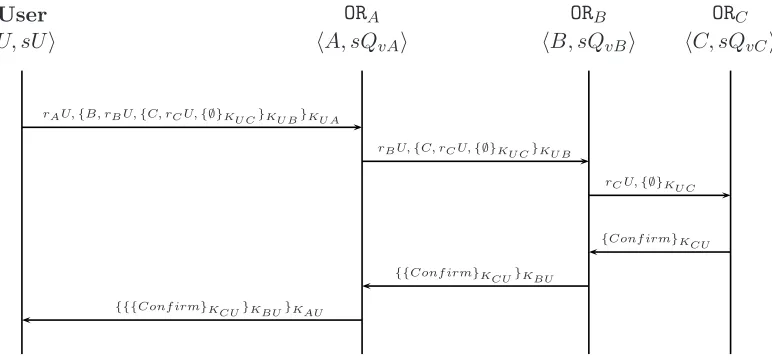 Figure 1: A user builds a circuit with three ORs.