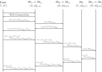Figure 2: A user builds a circuit with four ORs and λ = 3.