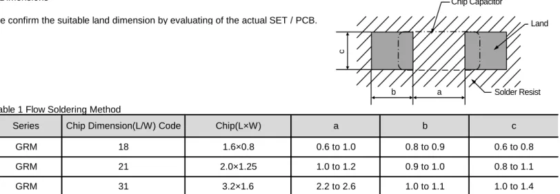 Table 1 Flow Soldering Method