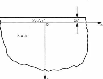 Figure 1. Coordinates for a Half-Space Covered by a Thin Layer. 