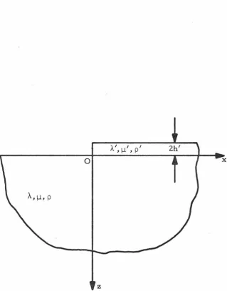 Figure 3. Coordinates for a Half-Space Covered by a Semi-Infinite Thin Layer. 