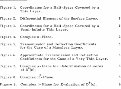 Figure 1. Coordinates for a Half-Space Covered by a Thin Layer. 