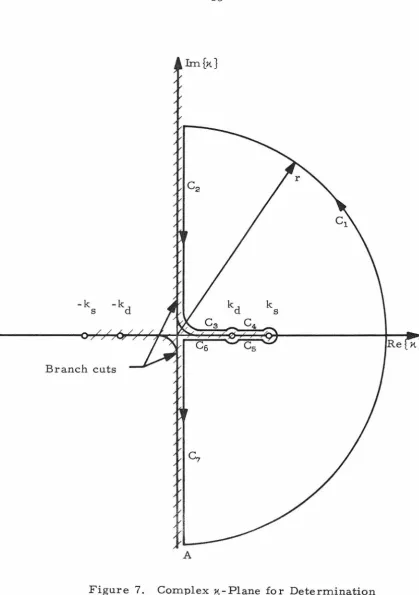 Figure 7. Complex x.-Plane for Determination of Zeros of R*(x.). 