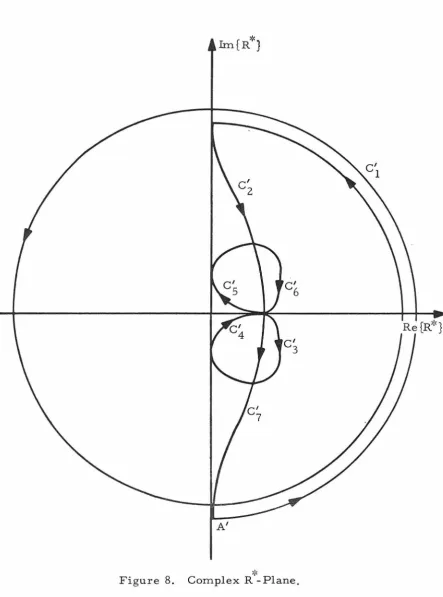 Figure -·-8. Complex R''_Plane. 