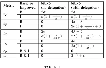 TABLE II ()savings on client computation.