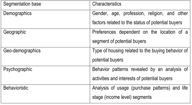 TABLE 1. Bases of segmentation (Fill 2005, 329) 