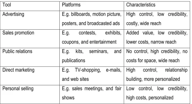 TABLE 2. Marketing communications tools (Kotler &amp; Keller 2009, 513) 