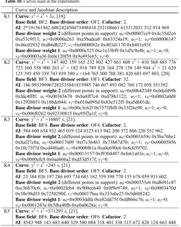 Table 10. Curves used in the experiments 