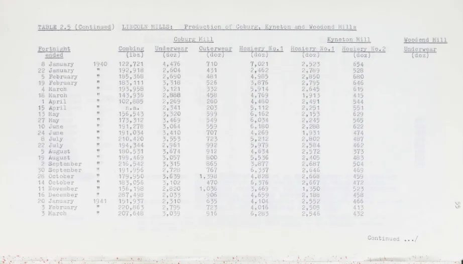 TABLE 2. 5 (Continued) 