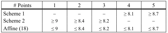 Table 2. I/M ranges for which each method achieves the lowest cost. 