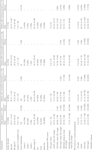 Table 1 Demographic and clinical characteristics of study participants