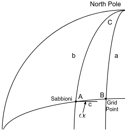 Figure 5.9  Spherical Trigonometry for Latitude/Longitude Conversion
