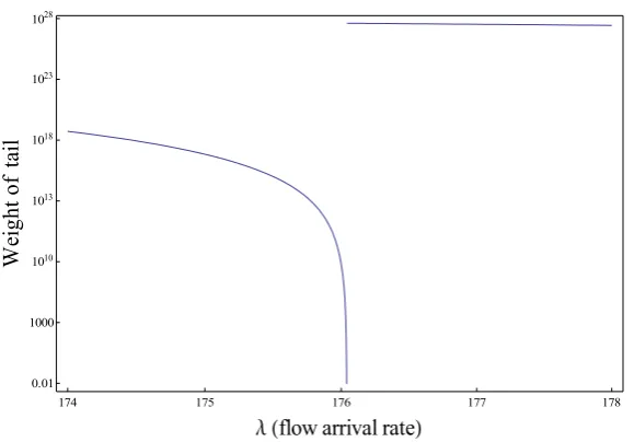 Figure 8 shows clearly that the quasi-stationary solution method is consistent with the Gaussian
