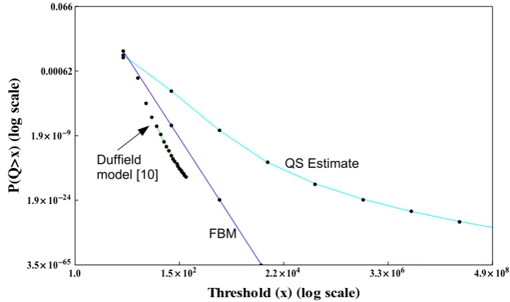 Figure 1 of [10]. The many sources result diverges from the results of the present paper very sig-niﬁcantly for any non-zero buffer threshold
