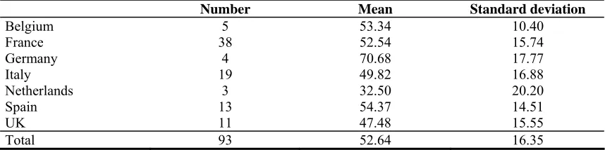 Table 8. Descriptive statistics for cost-efficiency scores (in percentages) 